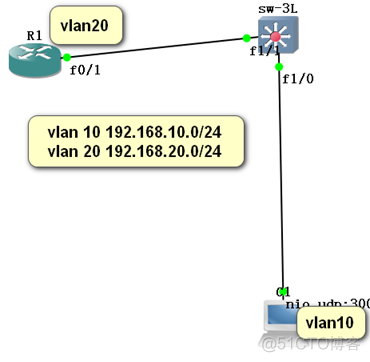 VLAN及三层交换机实例_DHCP