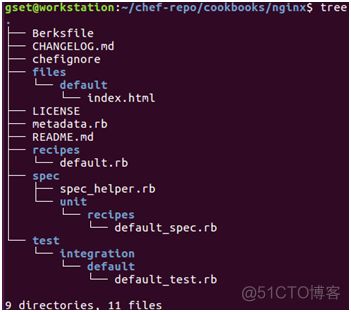 Cloud in Action: Learn and Practice Chef on Ubuntu_Recipe_03