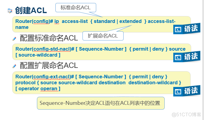 访问控制列表原理和三种类型的实验_控制_14