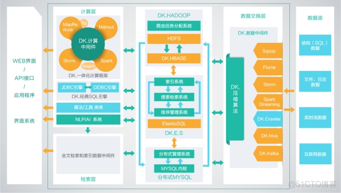 零基础学习hadoop开发需要具备的条件_学习_02