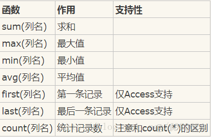 MySQL数据库入门—group by命令用法解析_where