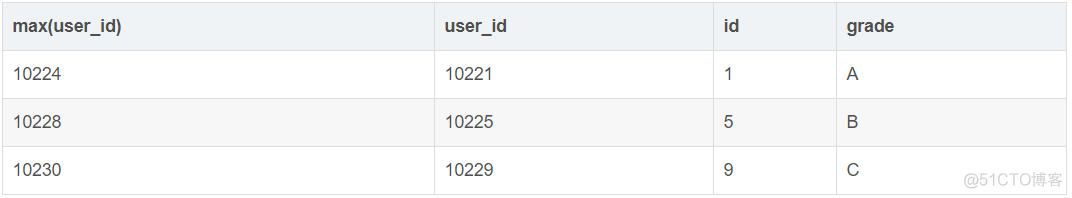 MySQL数据库入门—group by命令用法解析_group by_07