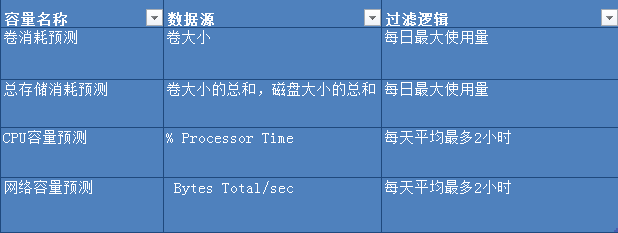 Windows Server 2019 System Insights_WAC_08