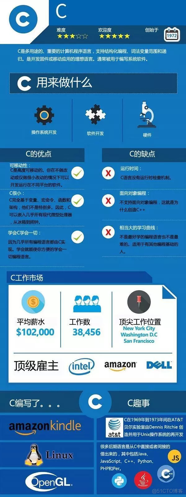 2018年上半年热门编程语言排行榜出炉，Python笑了_排行榜_04