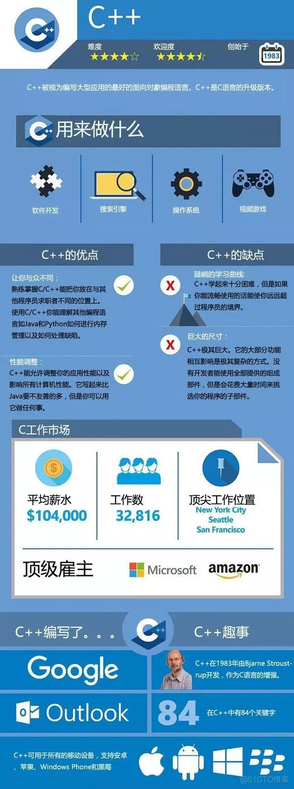 2018年上半年热门编程语言排行榜出炉，Python笑了_编程_13