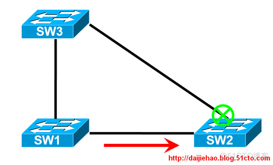 生成树协议（STP）工作原理与算法_STP_04