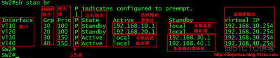 HSRP双机热备工作原理与配置_双机热备_10