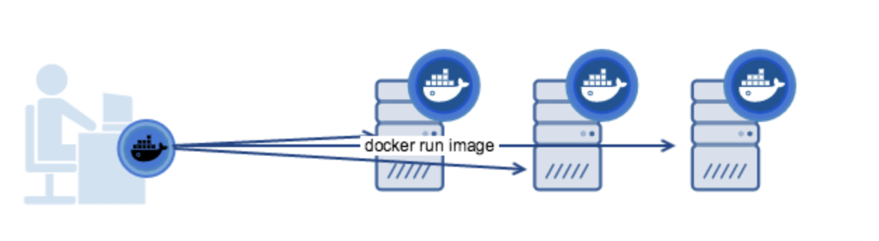 Docker三剑客之Machine_docker_02