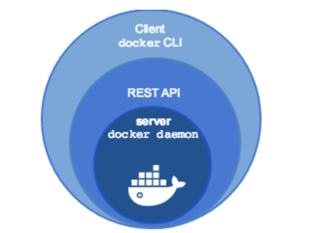 Docker三剑客之Machine_docker_03