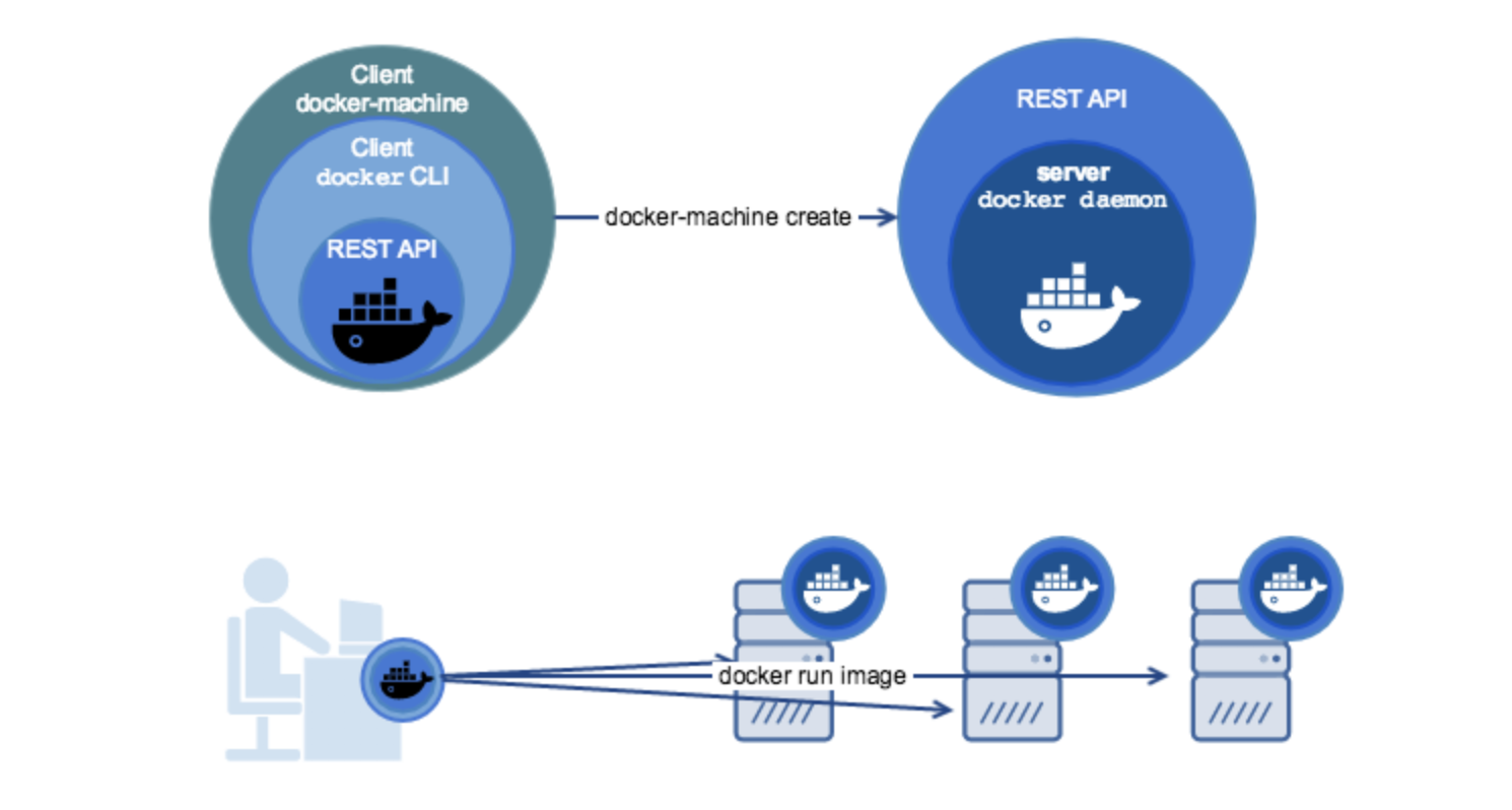 Docker三剑客之Machine_docker_04