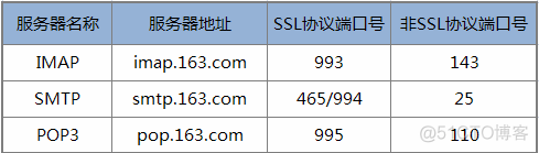 完美解决Centos6.X发邮件遇到的各种坑_mailx