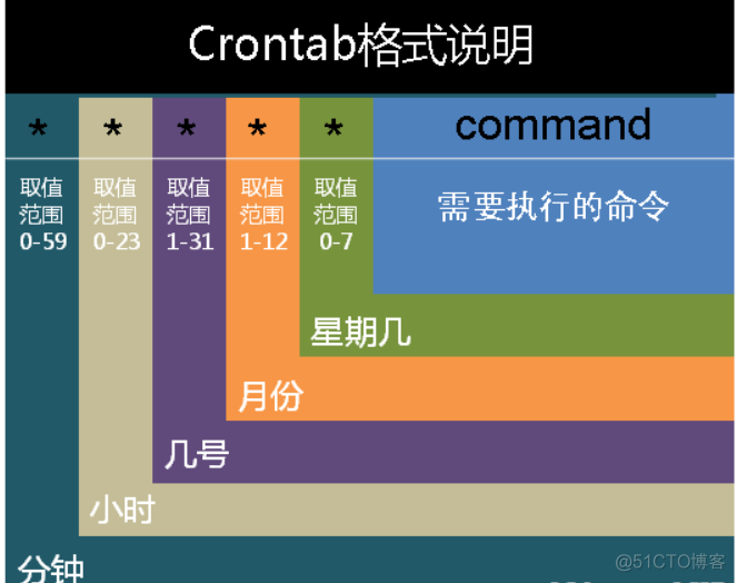 CentOS7设置定时任务_定时任务_03