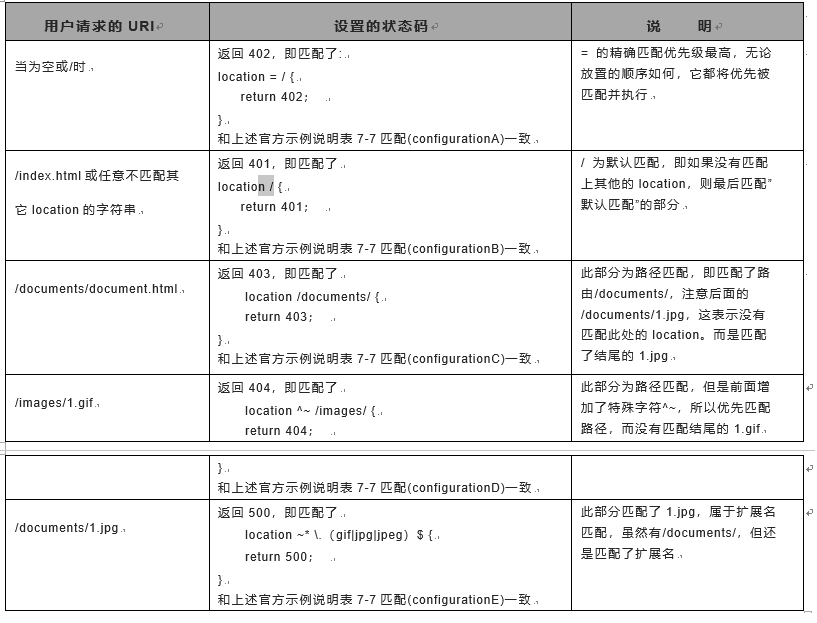 nginx安装与配置_安装_12