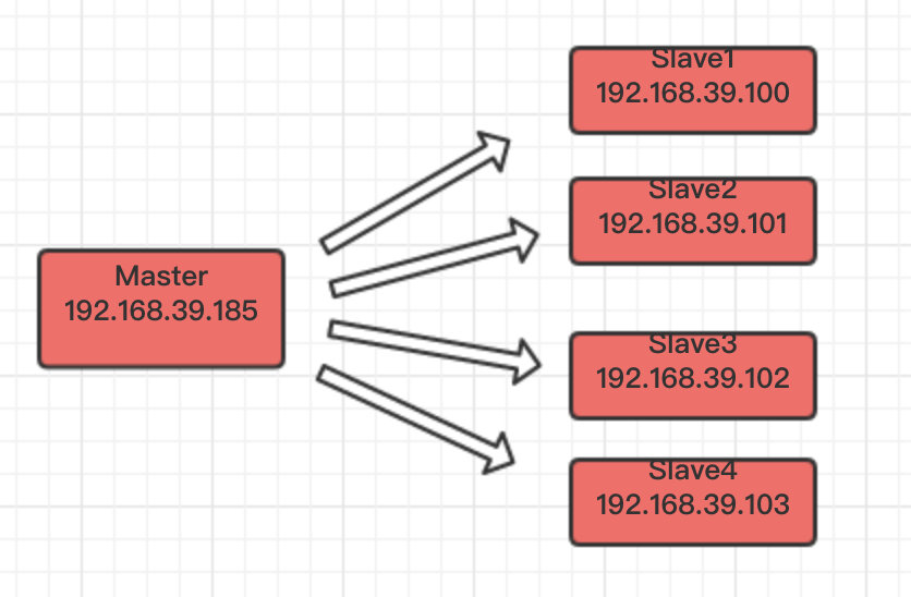 Docker三剑客之Swarm_swarm_04