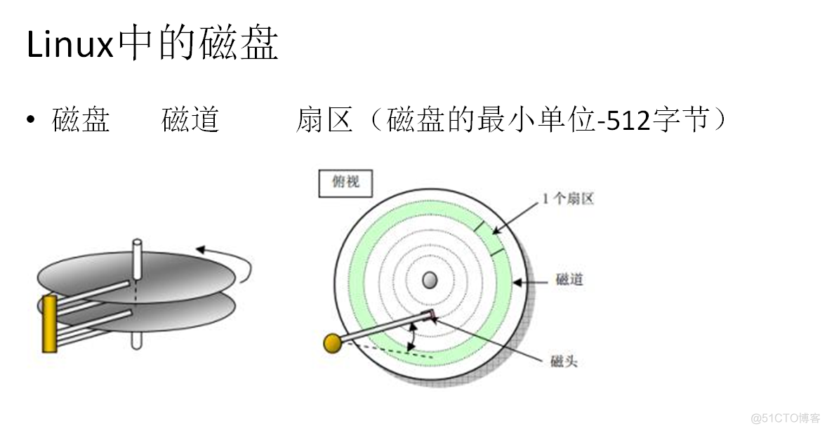 Linux学习笔记5-linux中的磁盘_root_02