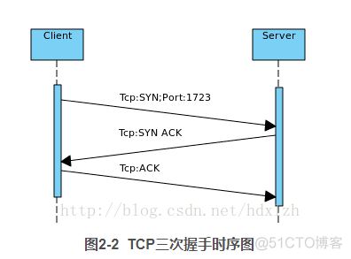 Centos7.5 系统使用pptpd搭建服务器_服务器_02