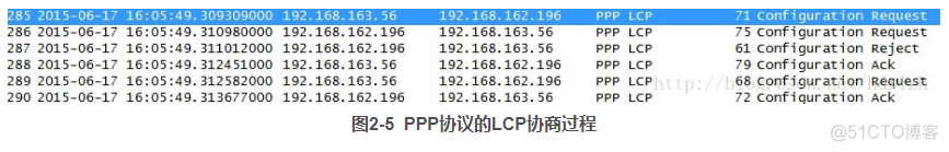 Centos7.5 系统使用pptpd搭建服务器_PPTPD_07