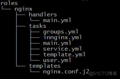 Linux环境下实现ansible的roles工具远程安装配置nginx_nginx_10