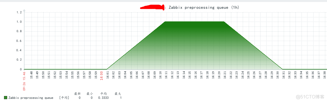 Zabbix篇五：配置参数优化_优化 _06
