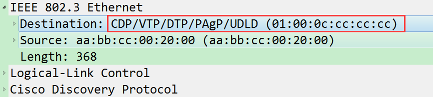 CISCO CDP邻居发现协议_CCIE