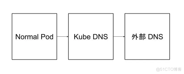 07-k8s-dns_07-k8s-dns