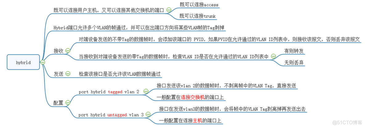 VLAN知识点_vlan_06