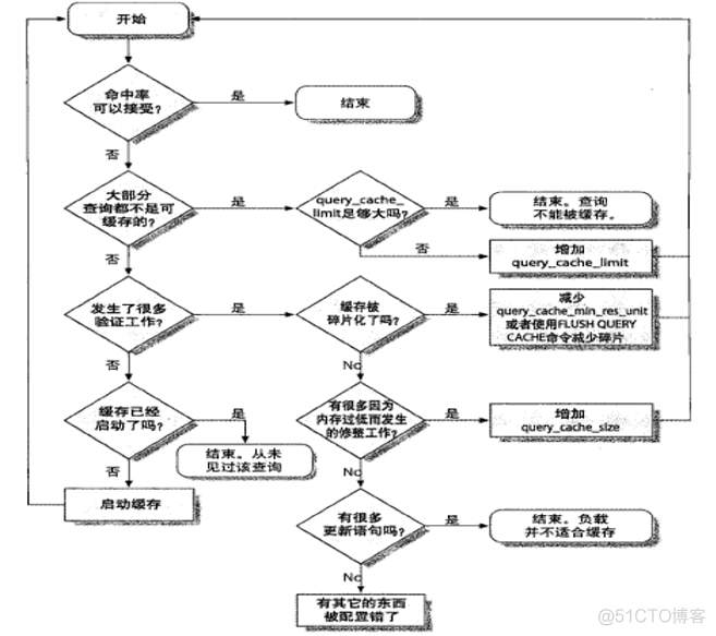 MariaDB数据库存储引擎、索引和EXPLAIN_存储引擎_05