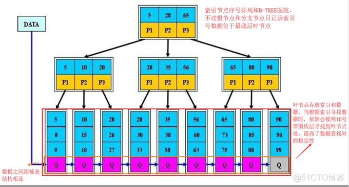 MariaDB数据库存储引擎、索引和EXPLAIN_EXPLAIN_08