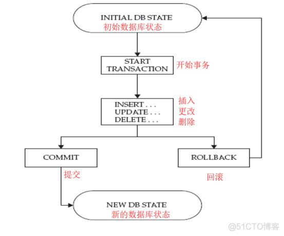 MariaDB数据库并发控制和日志管理_写锁_03