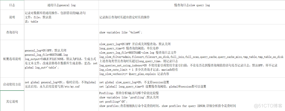 MariaDB数据库并发控制和日志管理_日志_11
