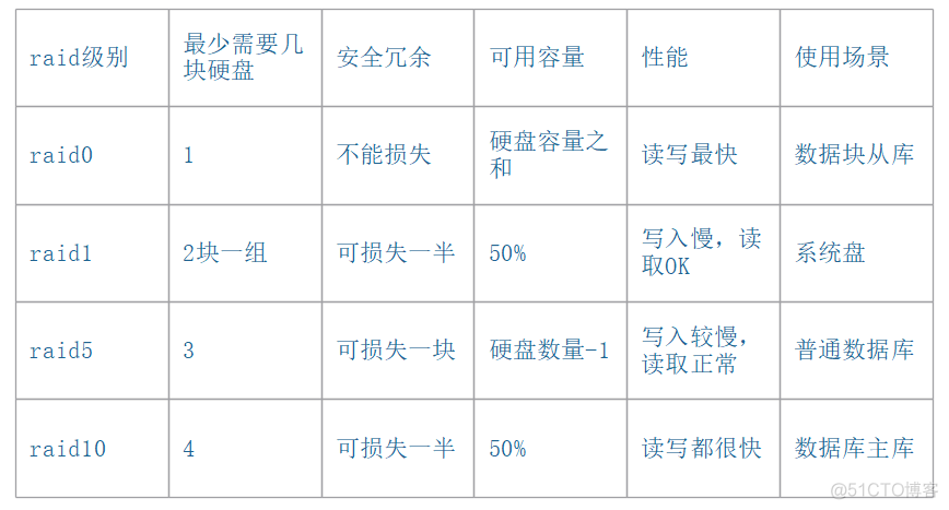 Linux高级核心基础知识_知识_05