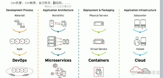 OpenStack和云计算基础_Openstack