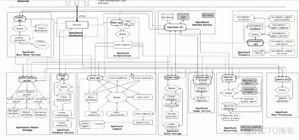 OpenStack和云计算基础_Neutron_14