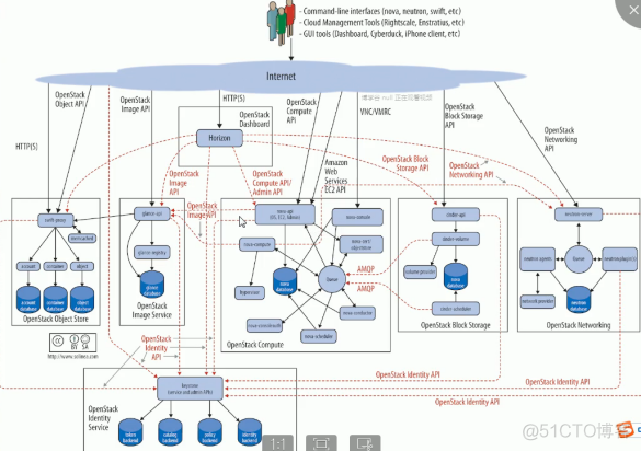 OpenStack和云计算基础_Nova_15