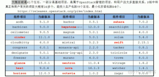 OpenStack和云计算基础_云计算_17