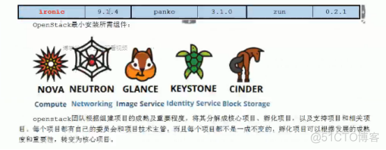 OpenStack和云计算基础_云计算_18