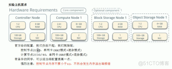 OpenStack和云计算基础_Nova_23