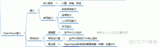 OpenStack和云计算基础_Neutron_24