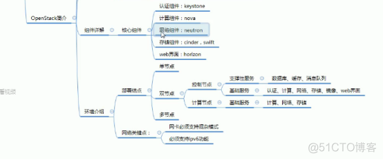 OpenStack和云计算基础_Openstack_25