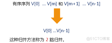 归并排序和快速排序（三十二）_排序