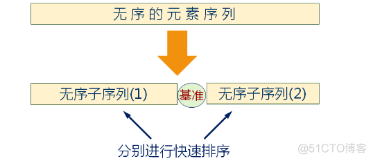 归并排序和快速排序（三十二）_快速排序_06