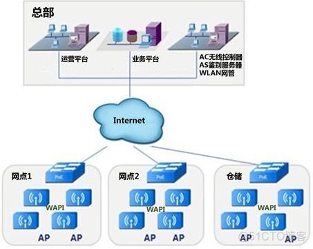 仓储物流行业安全无线覆盖解决方案_安全