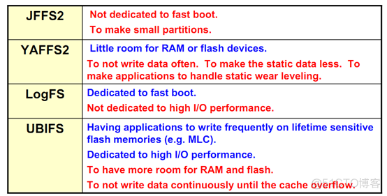 嵌入式文件系统简介(一) —— Linux MTD设备文件系统_UBIFS_04