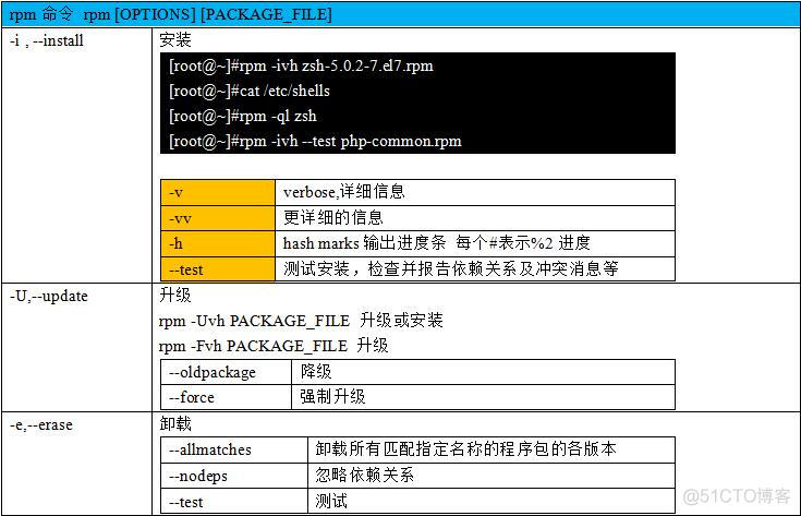 2018.10.22-2018.10.28_Linux