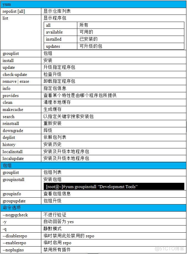 2018.10.22-2018.10.28_Linux_05