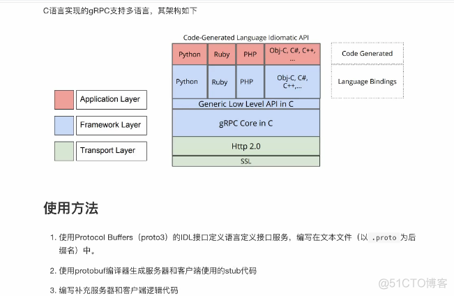 秒懂gRPC_gRPC