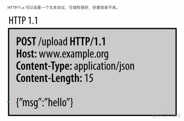 秒懂gRPC_HTTP2.0_02