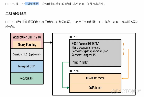 秒懂gRPC_gRPC_06