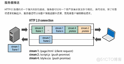 秒懂gRPC_HTTP2.0_12