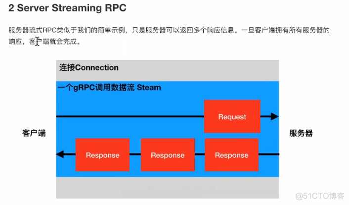 秒懂gRPC_案例_17